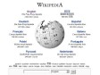 Najuticajnija stranica svih vremena je Wikipedia