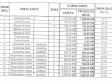 Novo sniženje cijena parking prostora u Tuzli 