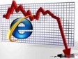 Internet Explorer gubi rat na tržištu pretraživača