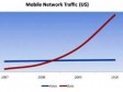 Na mobitelima se više surfa, nego razgovara