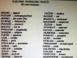 'Rječnik ruralnih riječi'