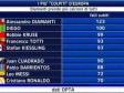 Znate li ko je 'najfauliraniji' igrač u Europi? 